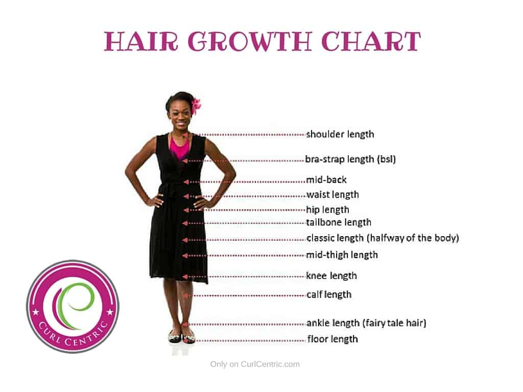 The Roadmap to Your Desired Hair Length - Curlystyly